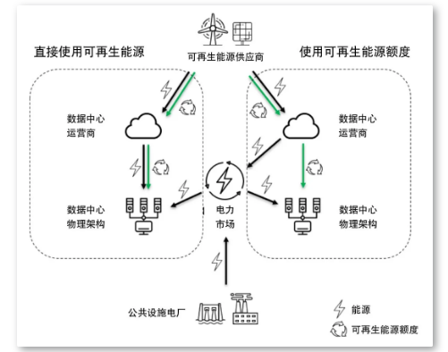 各种能源